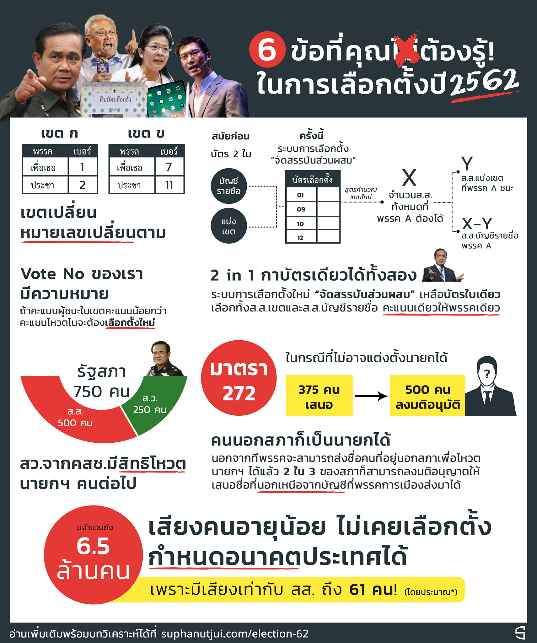 election_2019_info