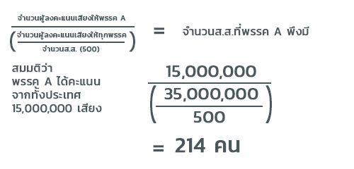 rep_amount